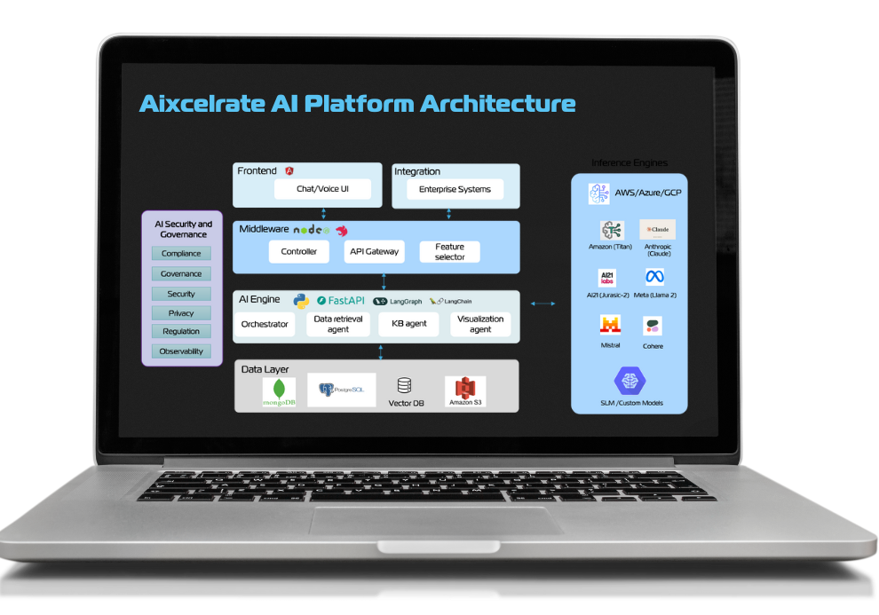 Aixcelrate Platform Architecture (1)