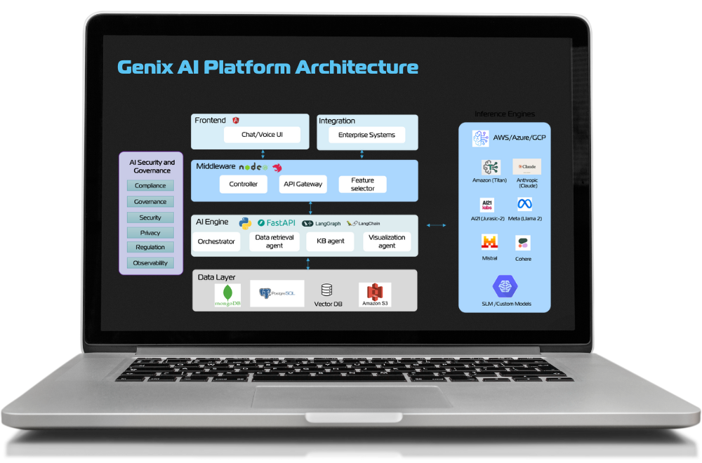 Genix AI Platform Architecture-1