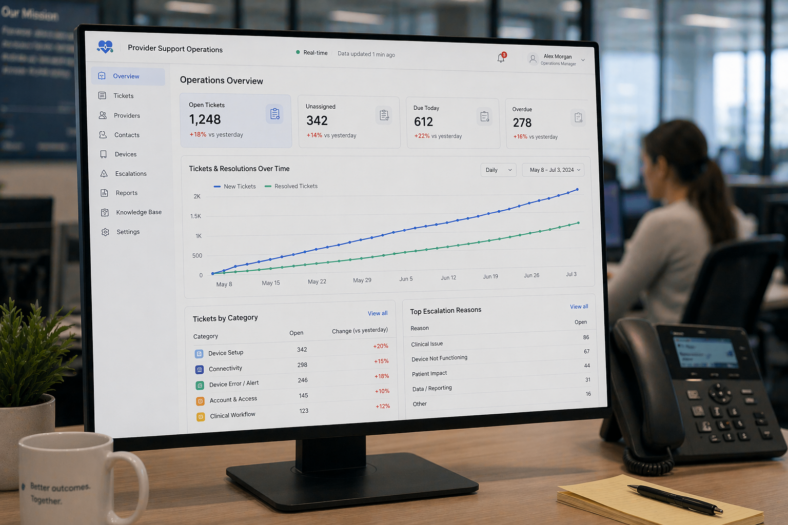 Provider Support Dashboard